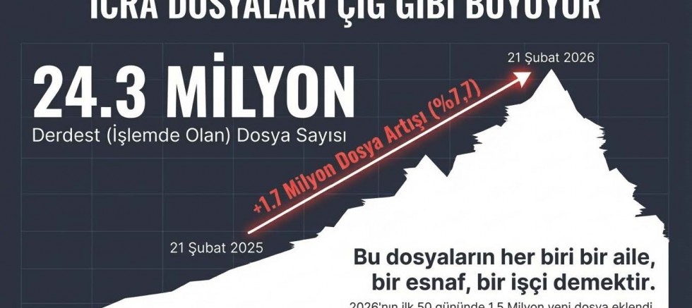 Gürer: “İcradan Satılık 982 Araç, 1094 Daire; İşte 