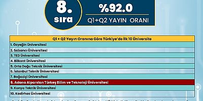 ATÜ Bilimsel Yayın Kalitesinde Türkiye’nin İlk 10’unda!