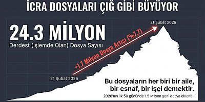 Gürer: “İcradan Satılık 982 Araç, 1094 Daire; İşte 